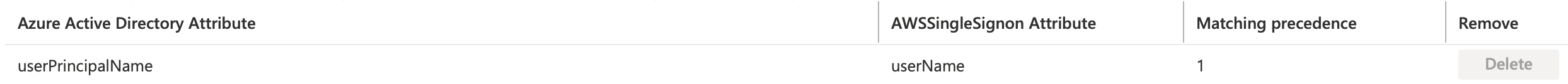assets/aws_sso_setup/azure_sso_attiribute_mapping.png