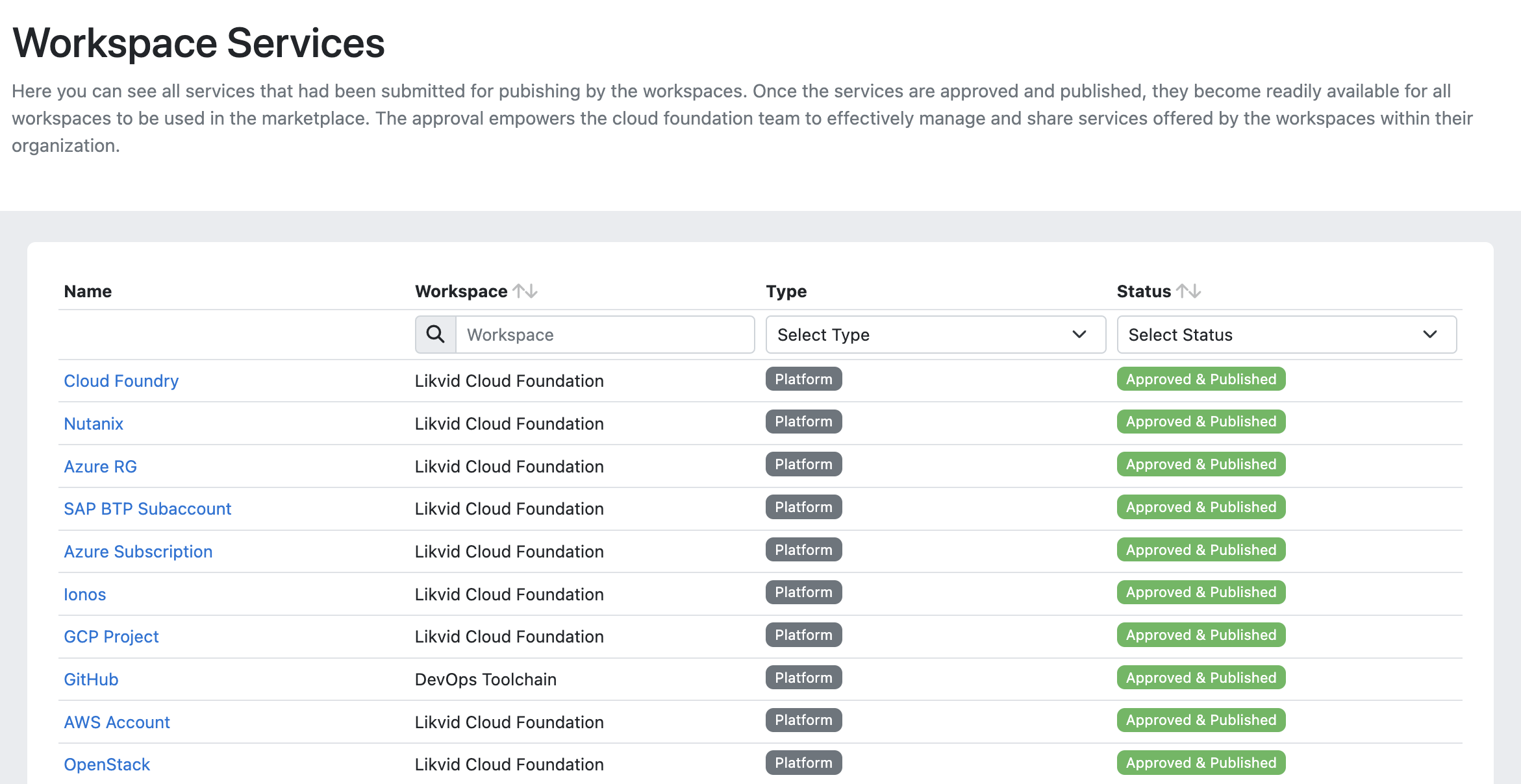 Workspace Services Overview