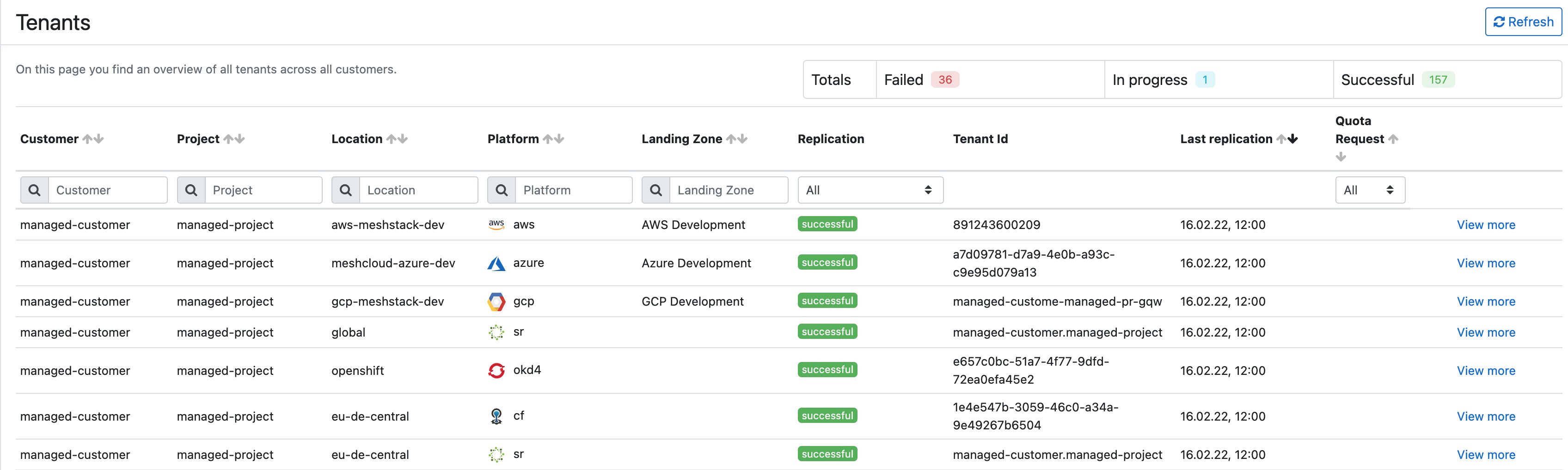 Tenant Overview