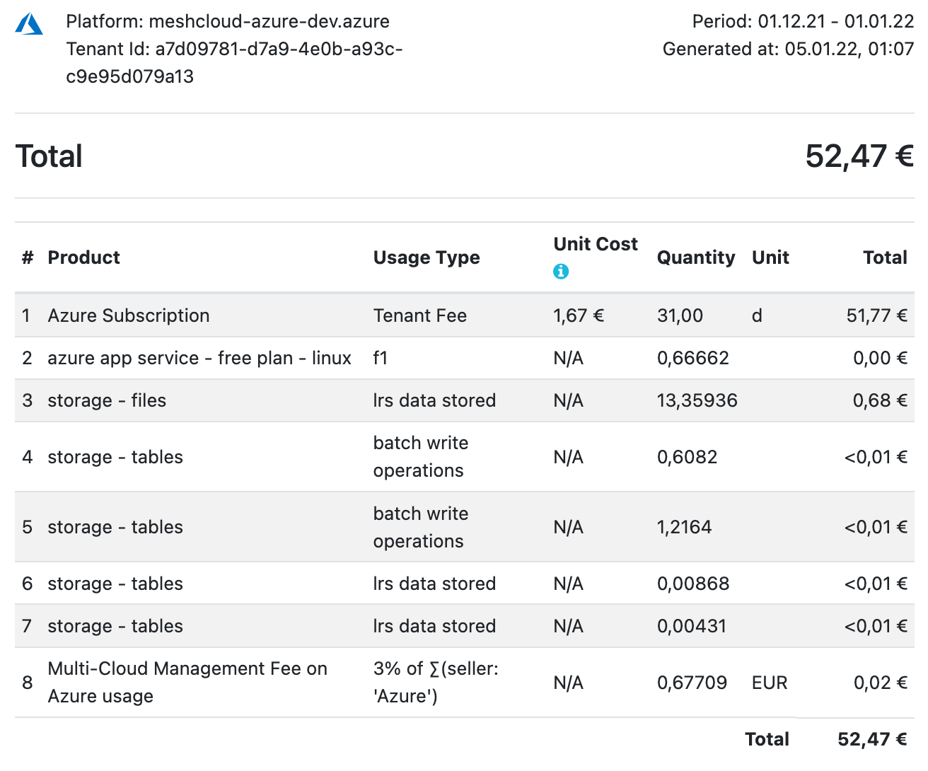 Tenant Usage Reports