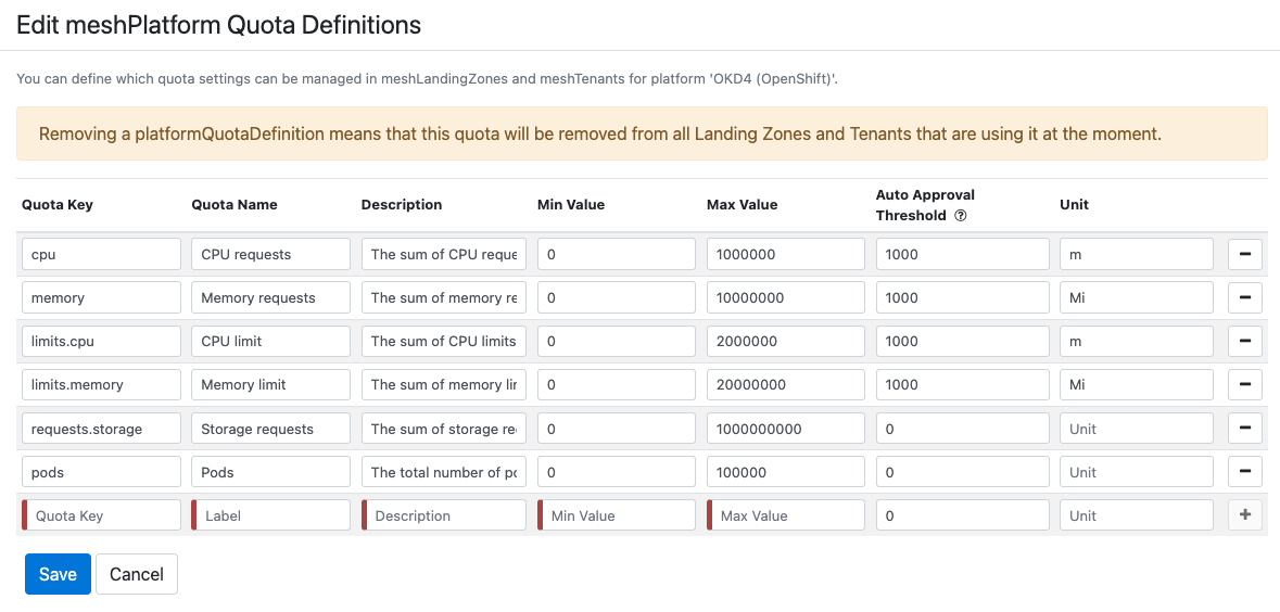 Manage Platform Quota Definitions